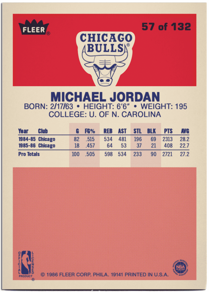 1986 Fleer Basketball Cards - Jordan (Back).png