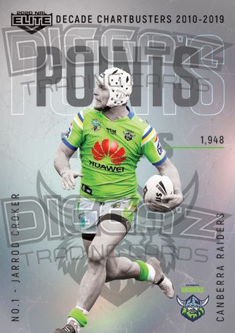 2020-Elite-Croker-DecadeChartbusters-.jpg