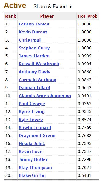 active hof %.JPG