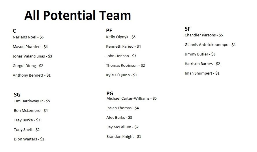 AllPotentialTeam.jpg