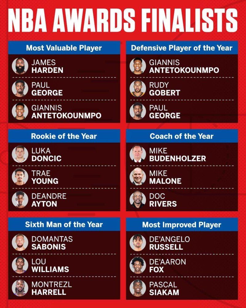 Nba award winners Basketball General Discussion OzCardTrader
