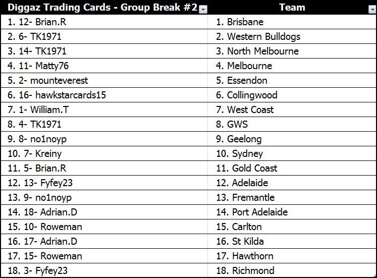 Group Break 2 - Teams.JPG