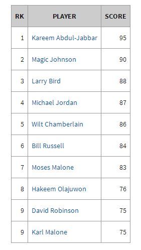 HOFstatscores1.JPG