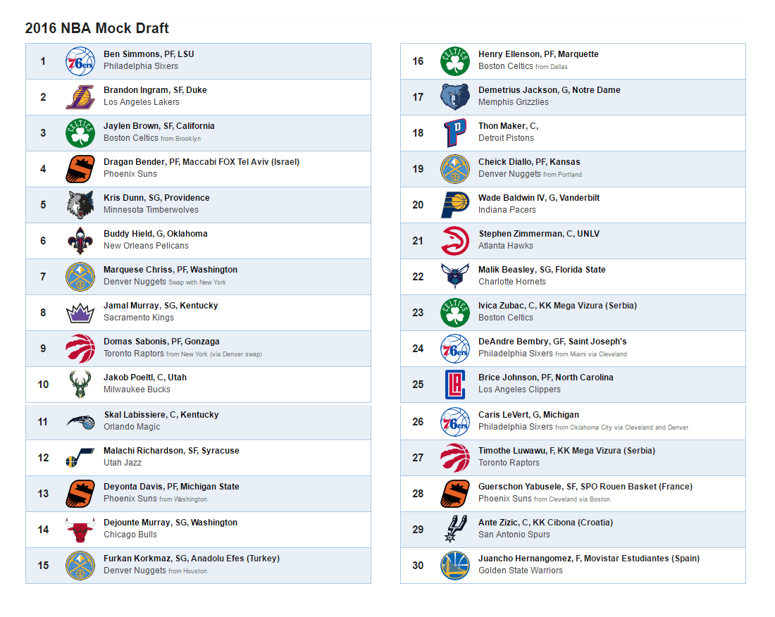 Mock Draft.png