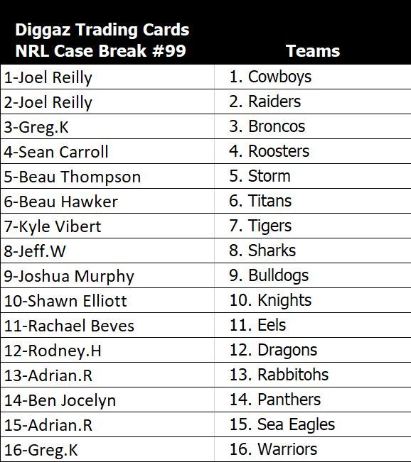 NRL Case 99.JPG