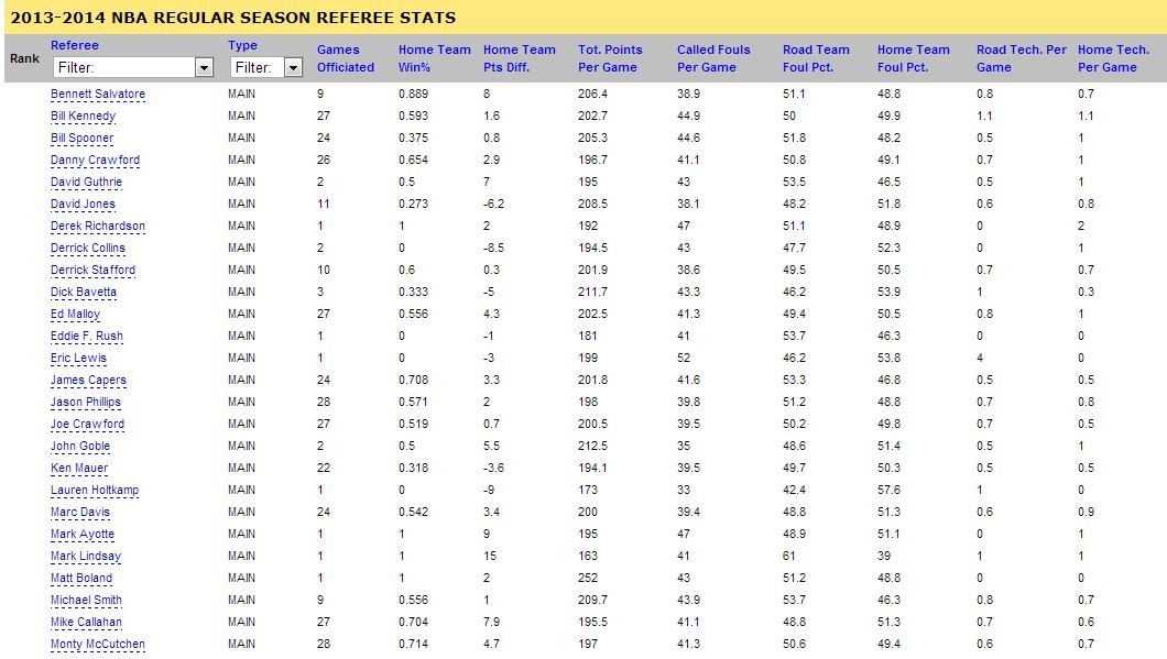 RefStatsJan14.JPG