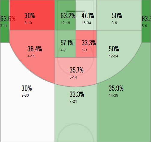 StephCurry2013playoffShotchart.JPG
