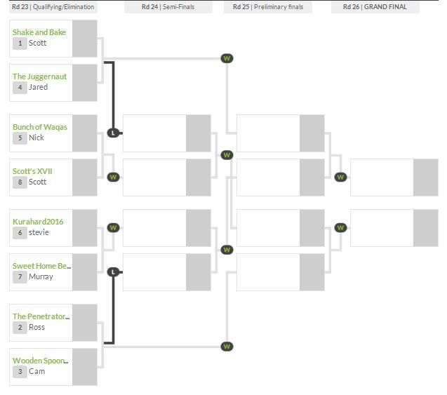 sUPERCOACH FINALS 2016.jpg